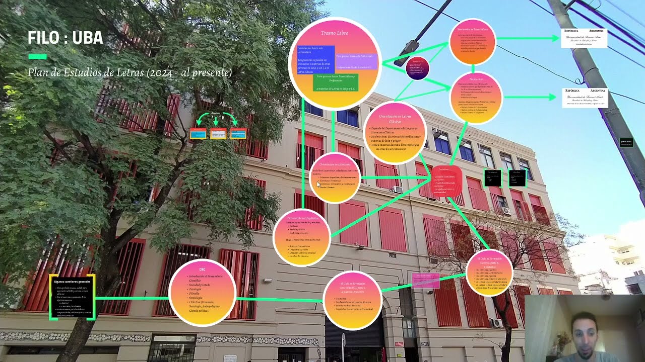Recorrido por el Plan de estudios de Letras (2024 en adelante)