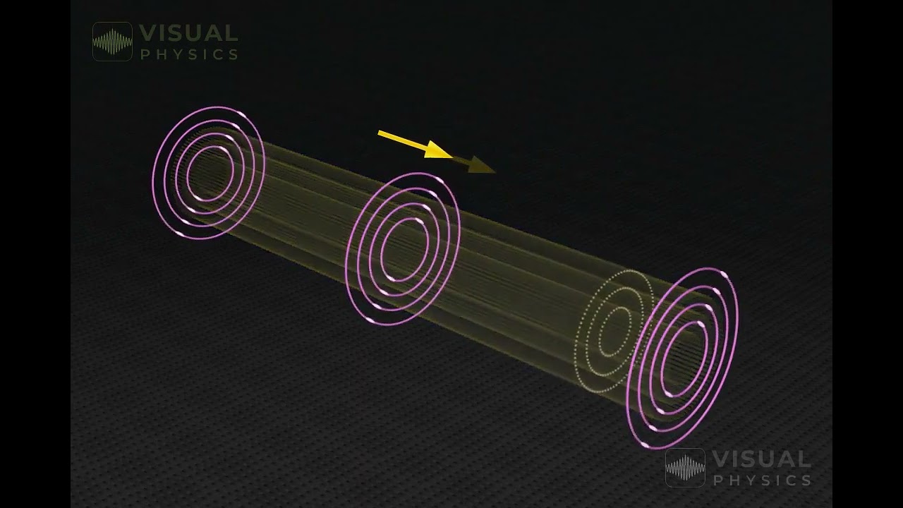 Animated explanation of Electromagnetic: Induced Electric Current and Magnetic Fields
