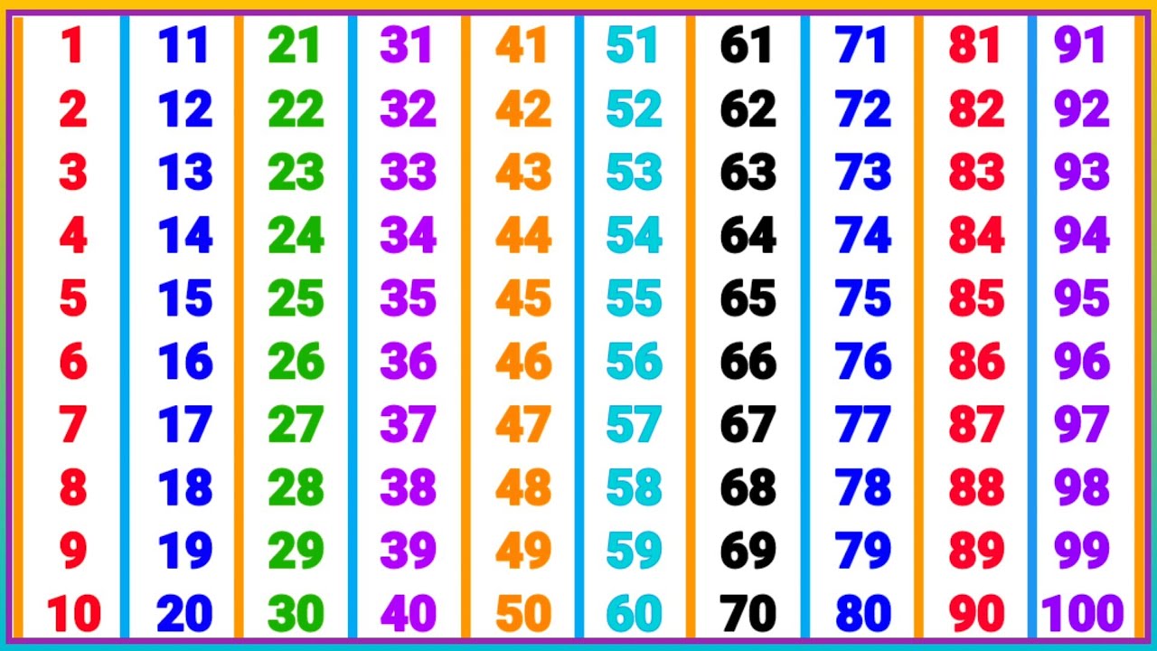 ginti 1 se 100 tak | counting in hindi
