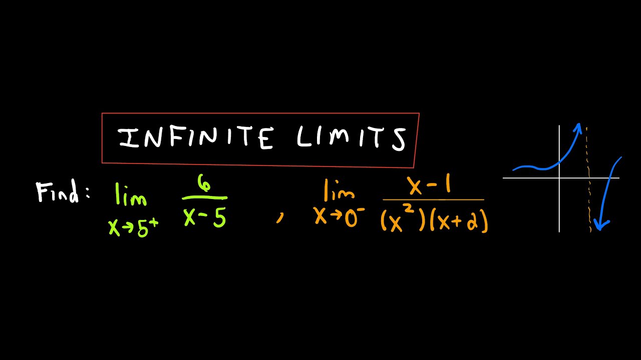 Calculus - Infinite Limits