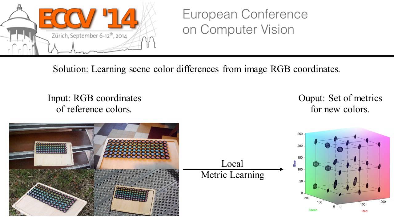 Modeling Perceptual Color Differences by Local Metric Learning