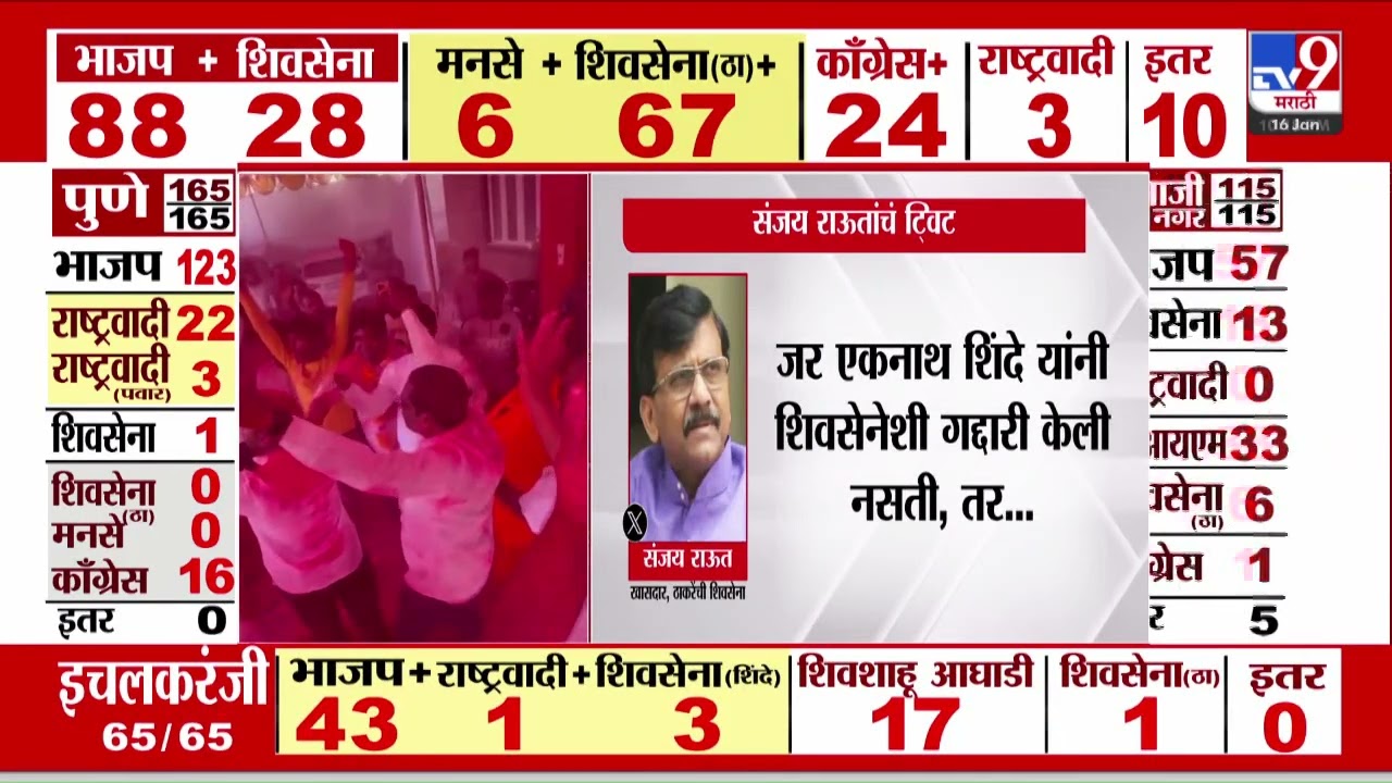 Sanjay Raut Tweet | 'जर Eknath Shinde यांनी शिवसेनेशी गदारी केली नसती, तर...'