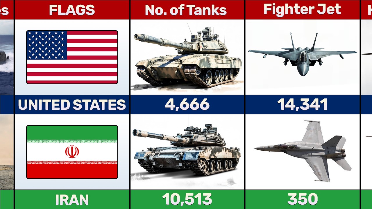 🇺🇸 USA vs 🇮🇷 Iran Military Power Comparison 2026 🔥 | Who is Stronger?