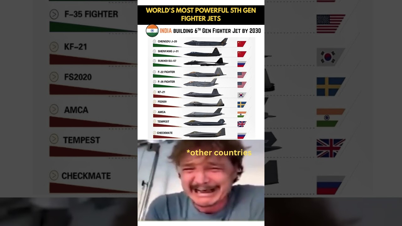 10 самых мощных истребителей в мире &mdash; 5-е поколение 🔥✈️