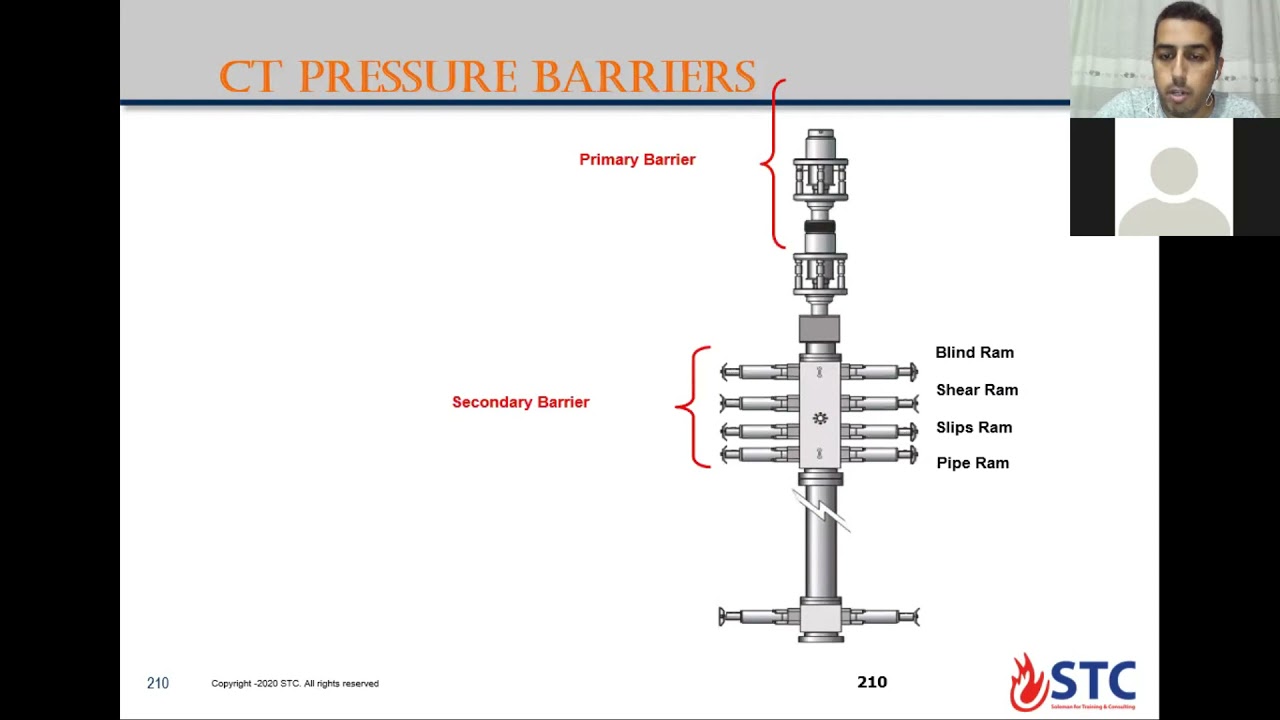 IADC COIL TUBING WELL SERVICE COURSE - Day3 Part2