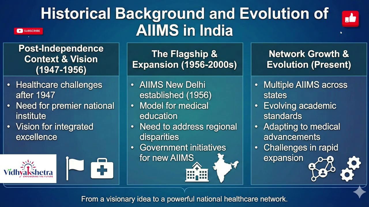Historic Background of AIIMS | How AIIMS Started & Became India’s Top Medical Institute |VidyaSketra