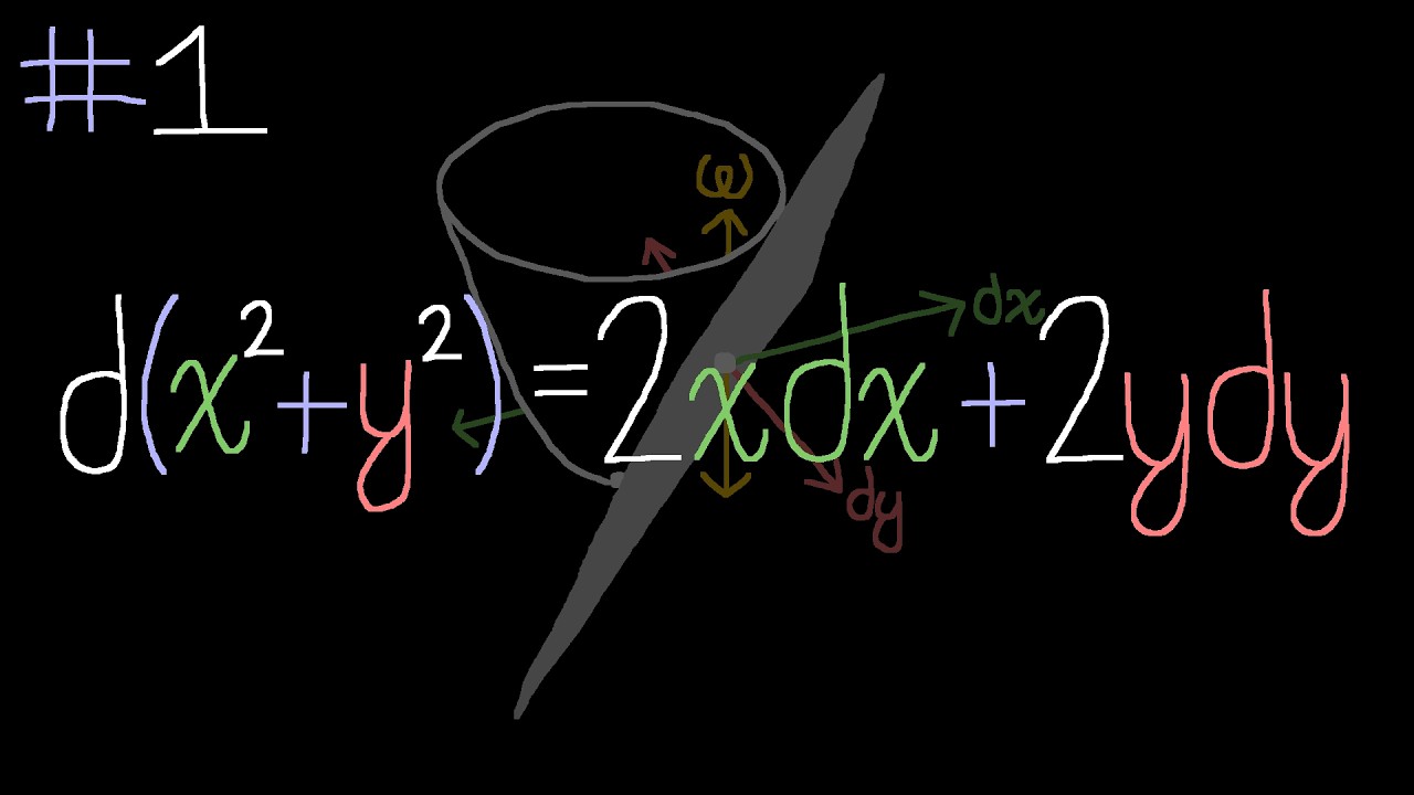 Multivariable Calculus But Good - Episode 1