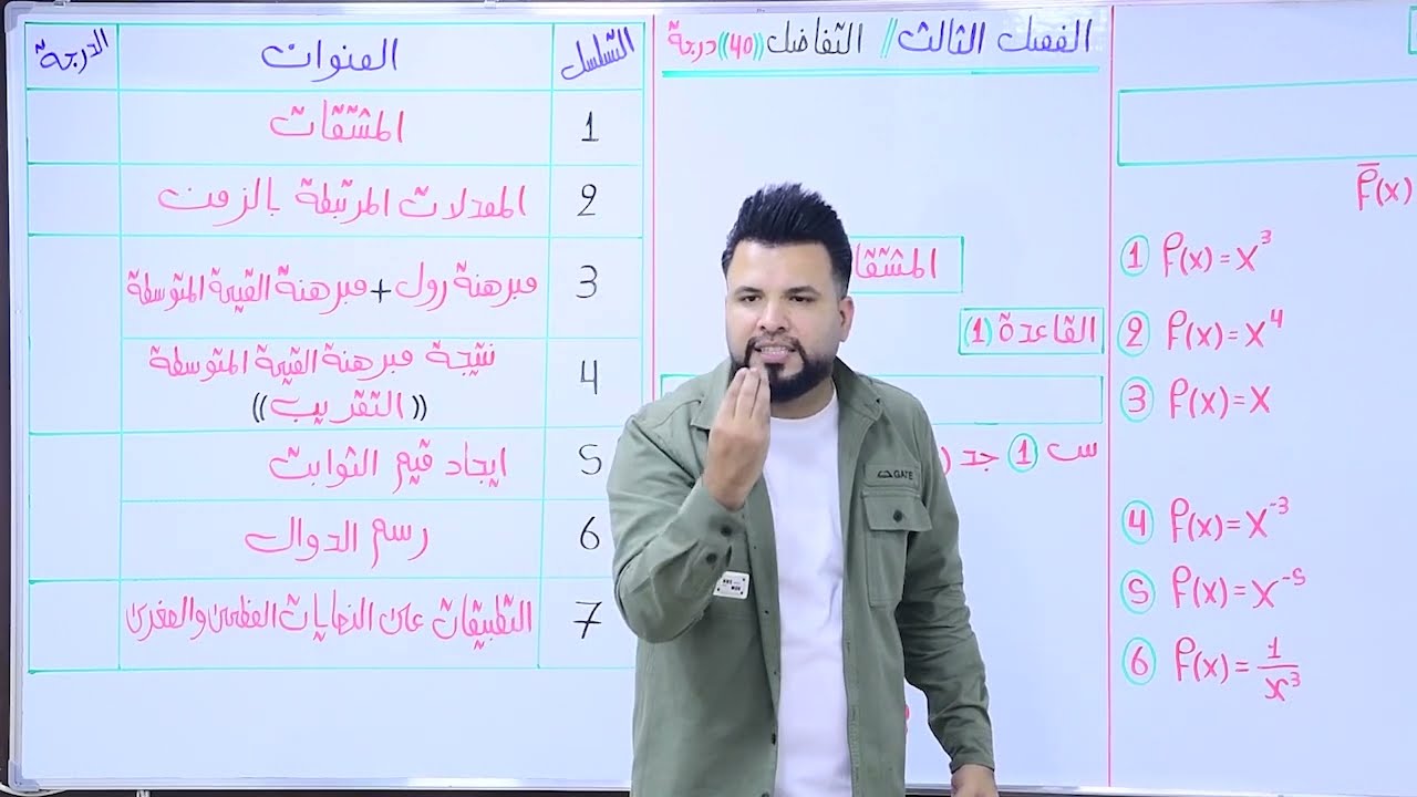 الفصل الثالث / التفاضل / محاضرة 1 / مراجعة قواعد الاشتقاق/ الأستاذ محمد قاسم