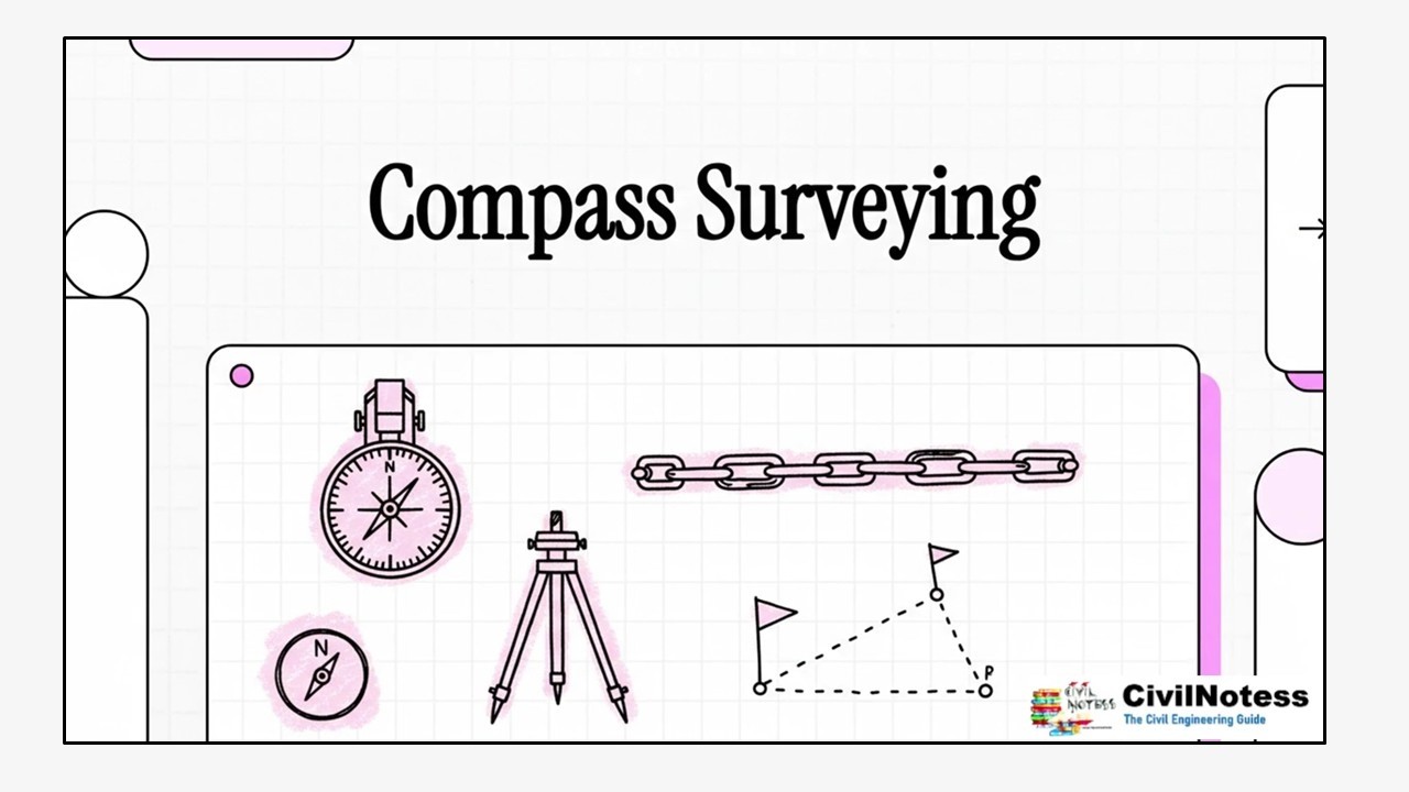 Compass Surveying: Traverse, Meridian & Bearings | Surveying Fundamentals | Civil Engineering