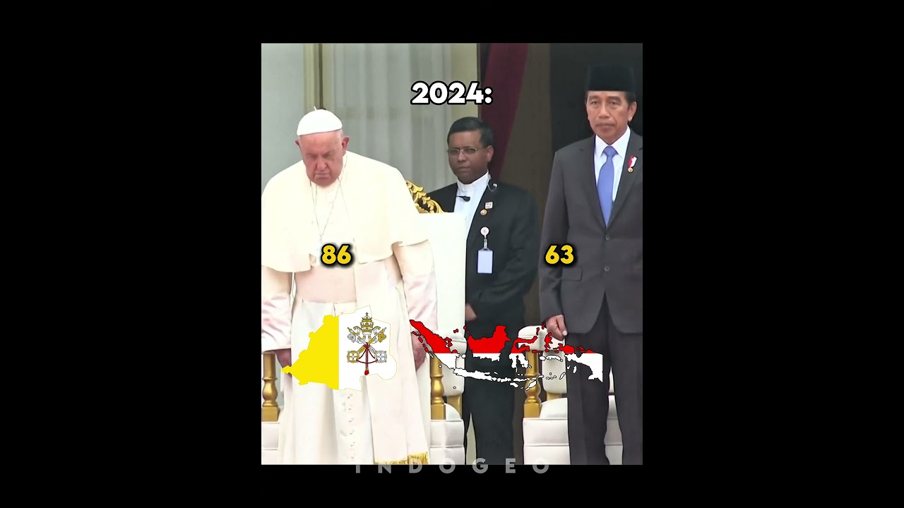 Pope Prancis and Joko Widodo 🇮🇩🇻🇦🥀 #shorts #history #politics #country