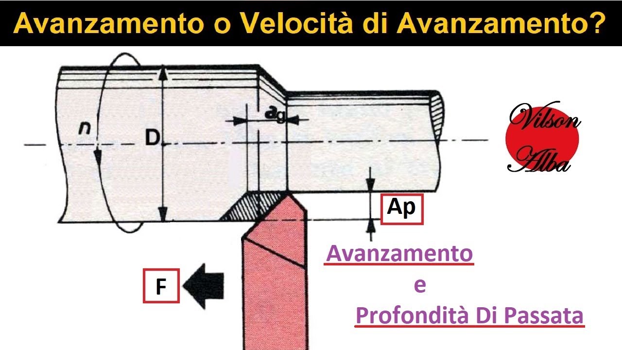 Avanzamento E Profondità Di Passata - Spiegazione E Considerazioni Per Tornio E Fresa