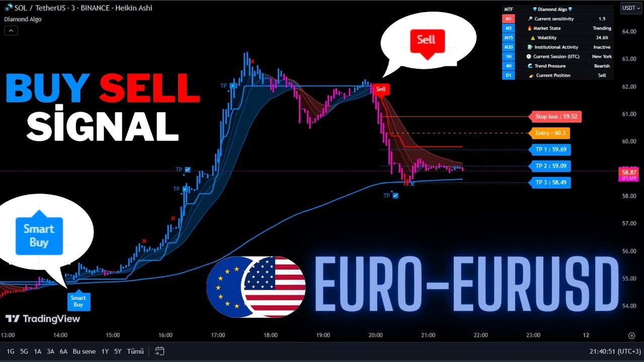 🔴Live EURO (EURUSD) 3-Minute Live Signals -Trading Signals-Scalping Stategy-Diamond Algo-