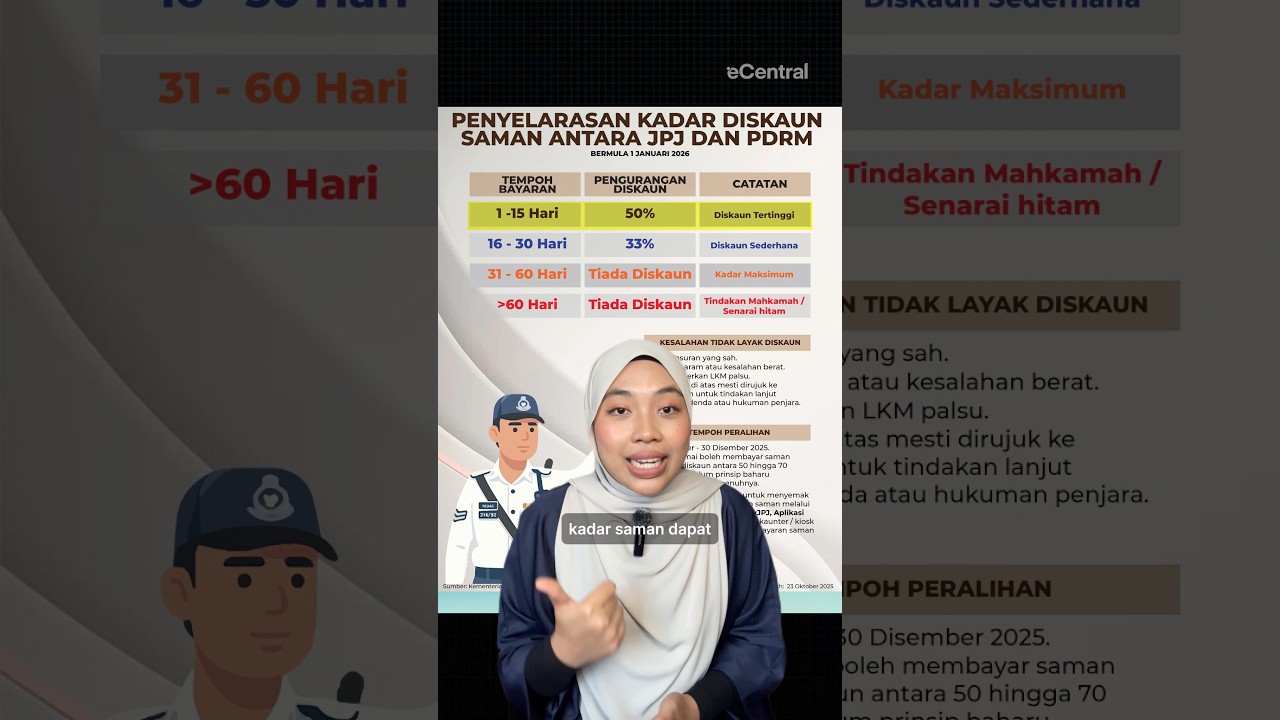 [TERKINI] Diskaun Saman JPJ & Polis Sehingga 70% (1 Nov - 30 Dis 2025) #pdrm