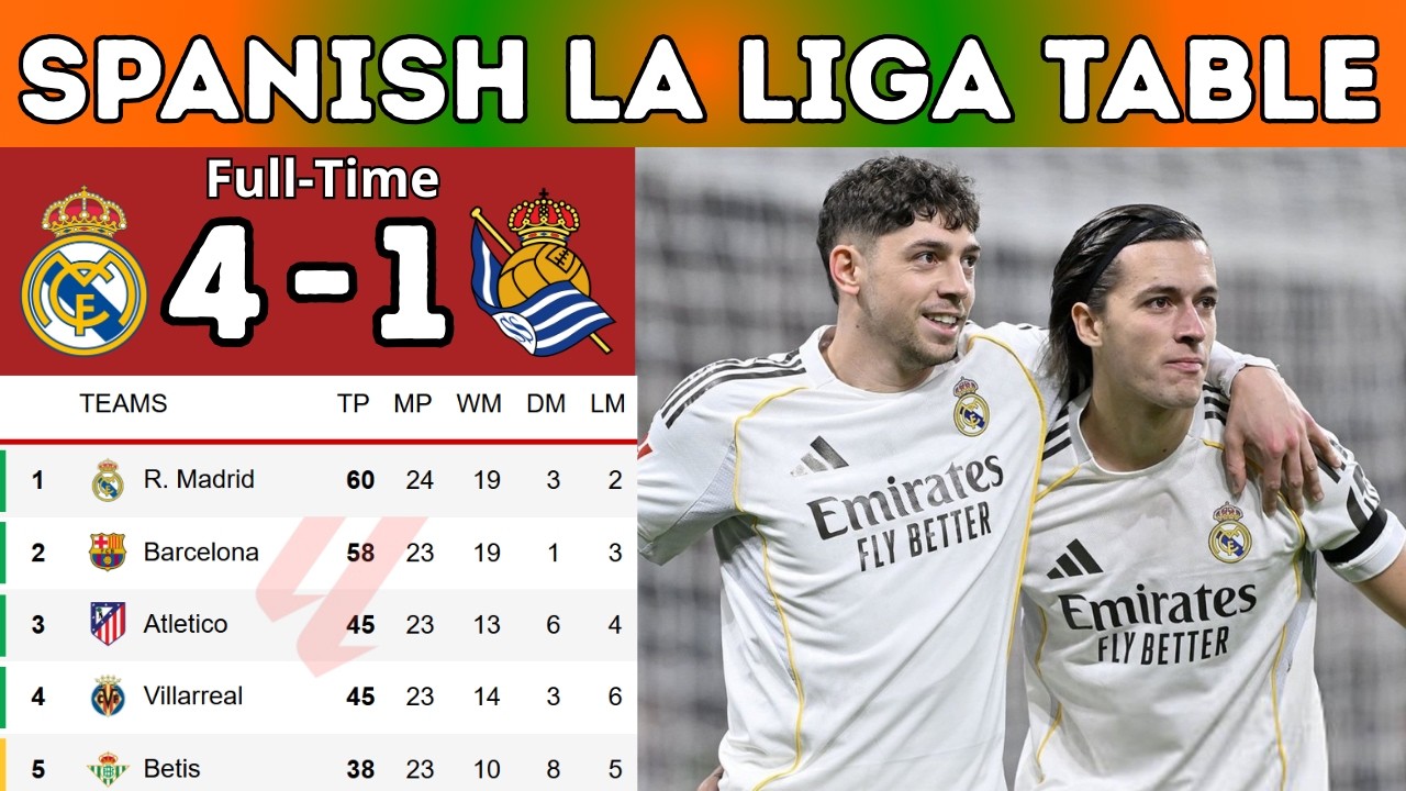 🎯 SPANISH LA LIGA TABLE UPDATED TODAY 2026 | LA LIGA Standings Today 2026 | Season 2025 2026
