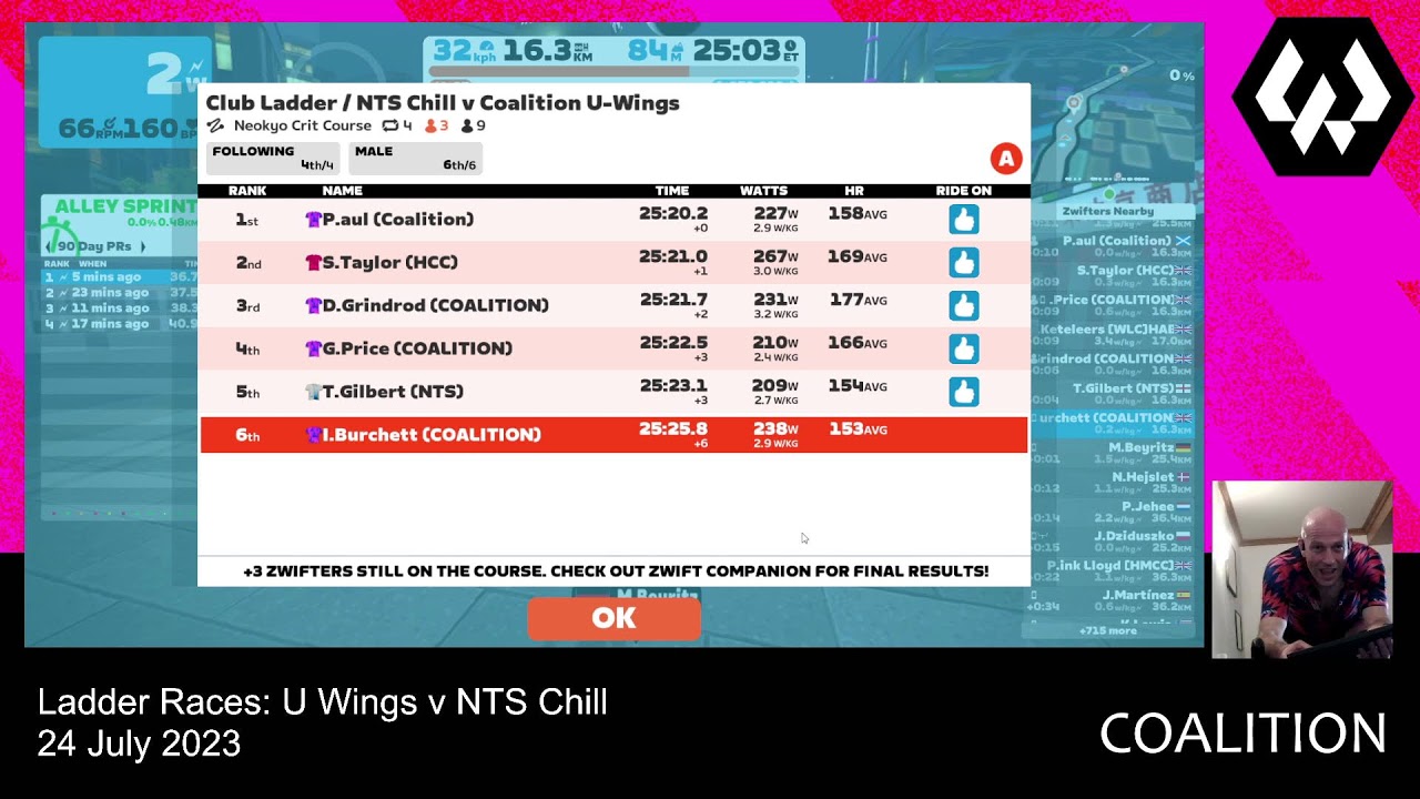 Zwift Racing