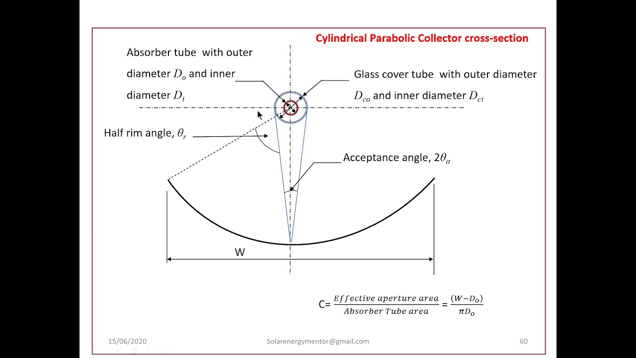 Cylindrical Parabolic Collectors   Optical and Thermal Analysis