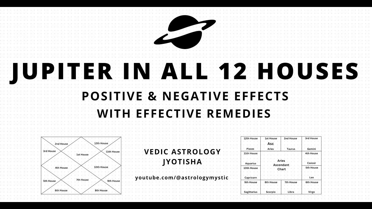 Jupiter in All 12 Houses in Vedic Astrology | Wisdom, Dharma & Remedies Explained