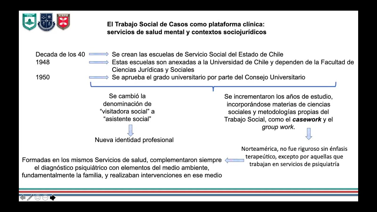 Clase Trabajo Social Clínico en Chile