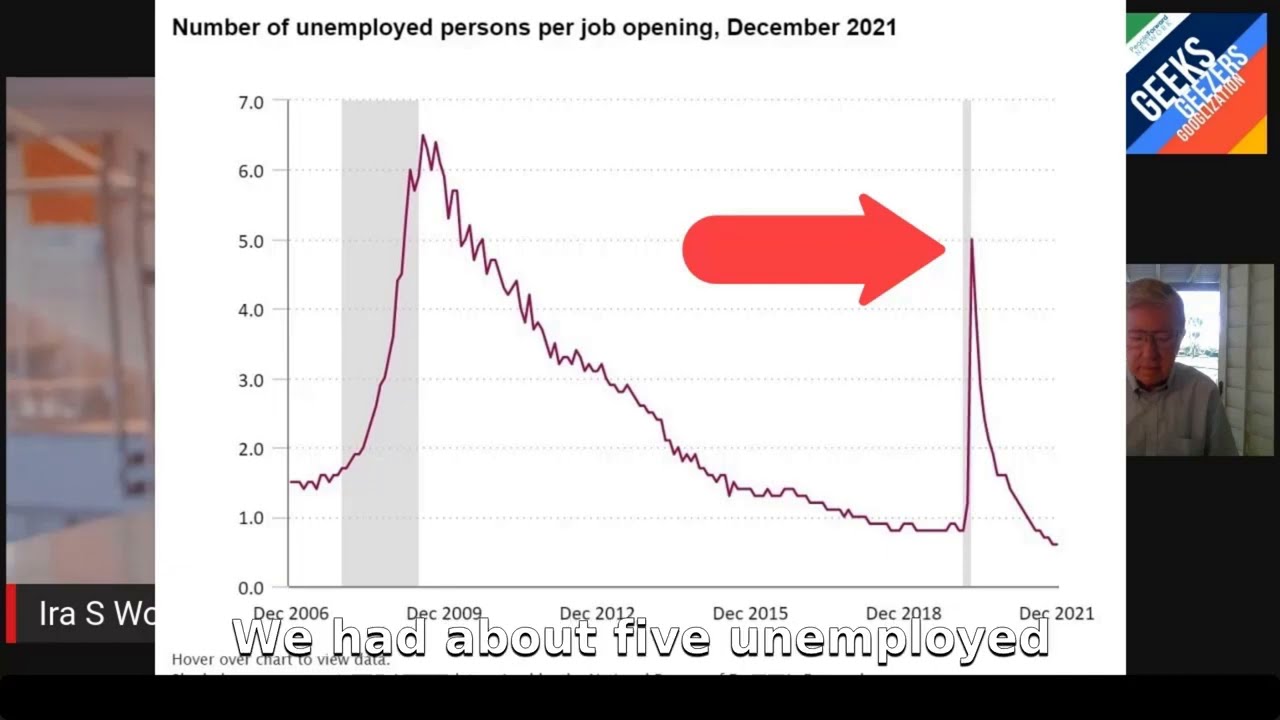 Labor Market 2022 - Where Have All the Workers Gone?