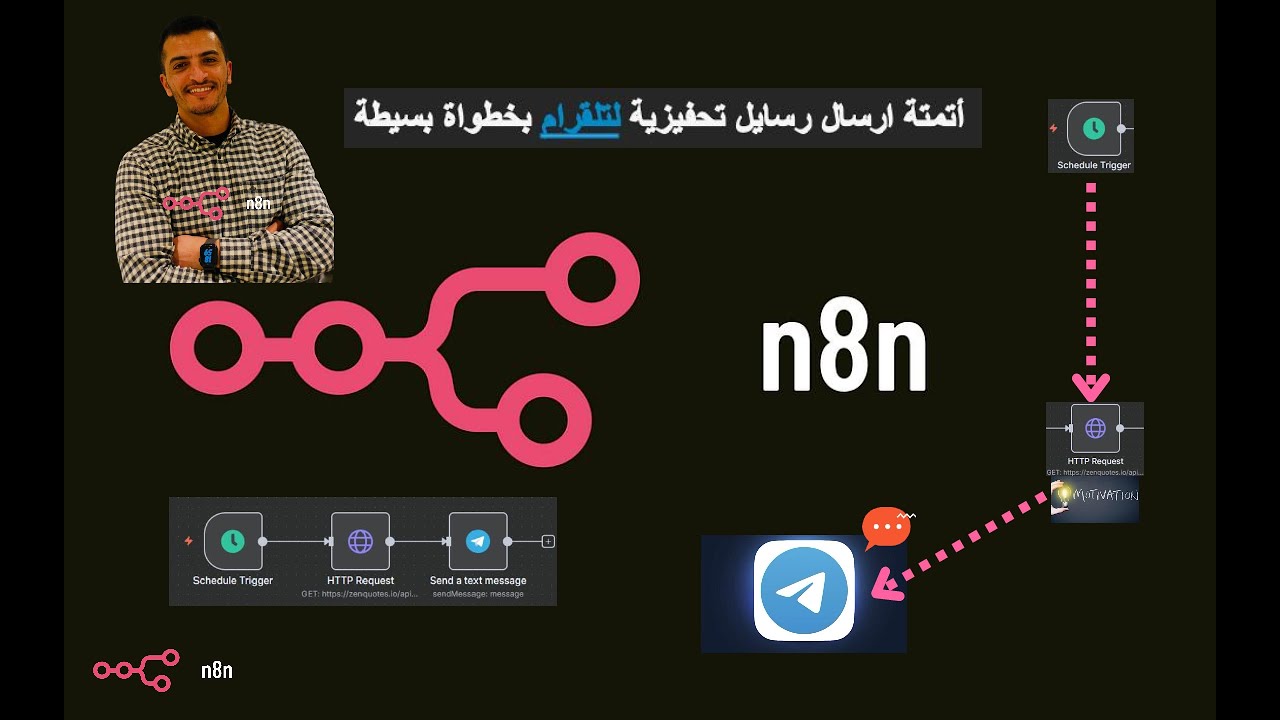 ابدأ مع n8n – الجزء 2: أتمتة رسائل يومية إلى تليجرام بخطوات بسيطة | Part 2: Automate Telegram msgs