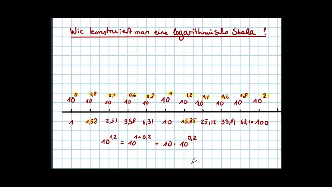 Wie konstruiert man eine logarithmische Skala