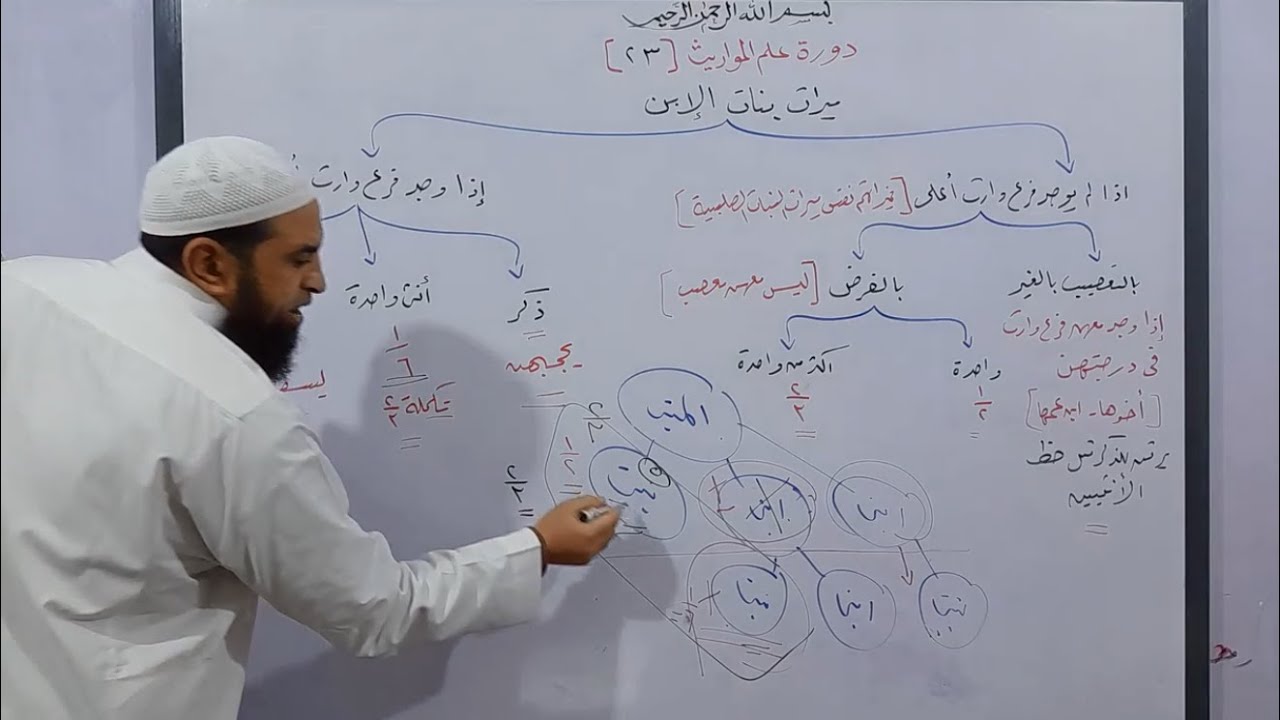 دورة علم المواريث 23 ( شرح ميراث بنات الابن _ مع حل مسائل و تمارين )