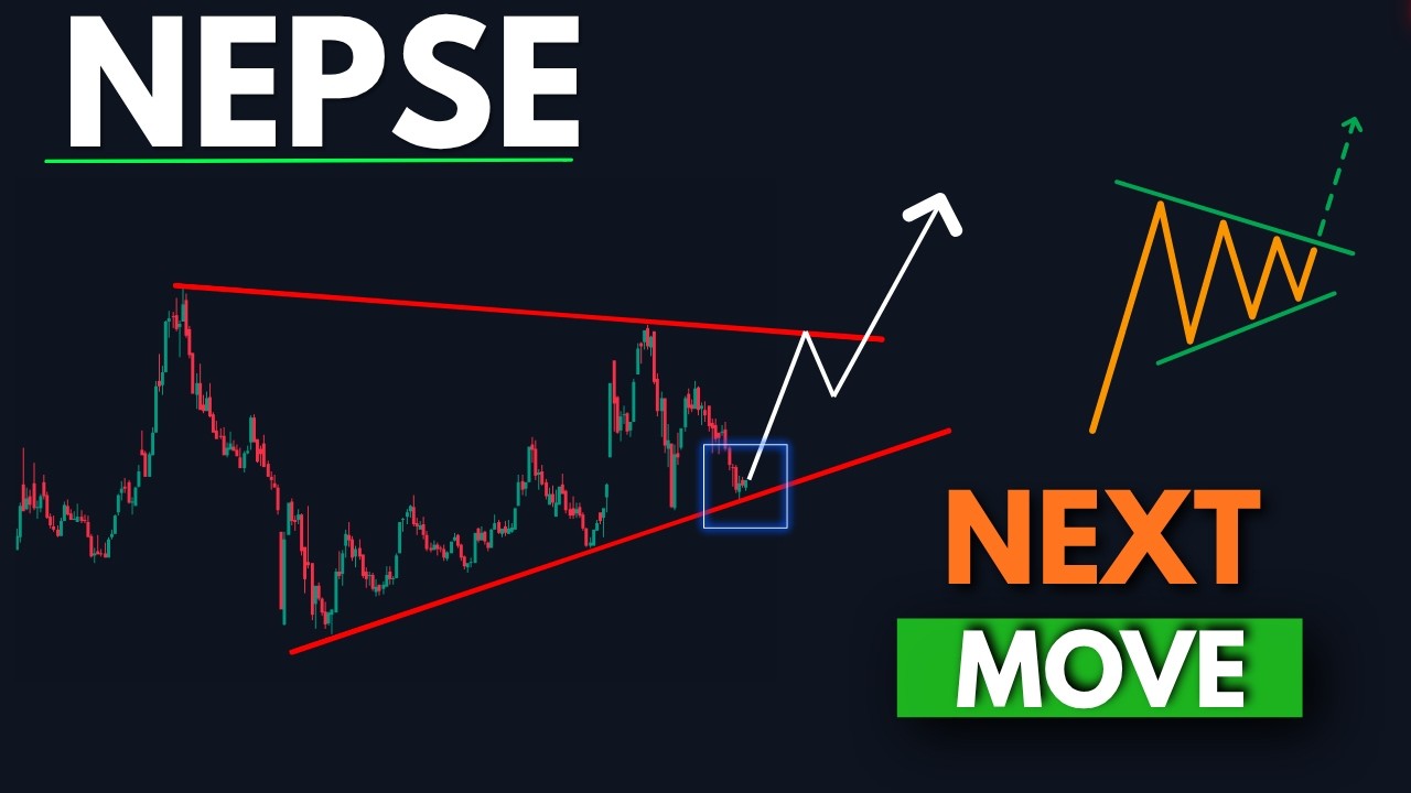 Nepse Technical Analysis | Nepse Elliott Wave Analysis  | Wave Matrix |
