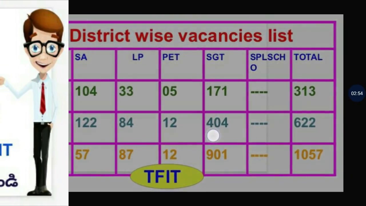 ap dsc 2018 approximate estimated district wise vacancies||ap dsc 2018||ap dsc