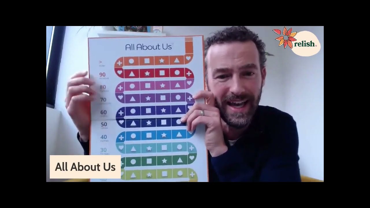 'All About Us' Game for Seniors, Dementia, Alzheimer's & Memory Loss | Makes a Great Gift | AlzStore