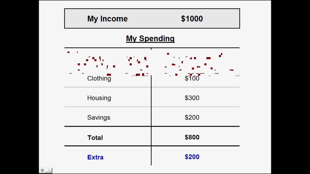 How to Create a Budget