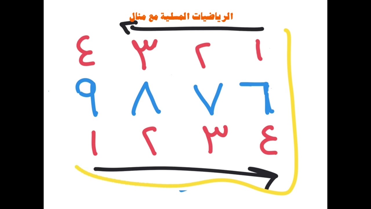 أسهل طريقة لجدول الضرب