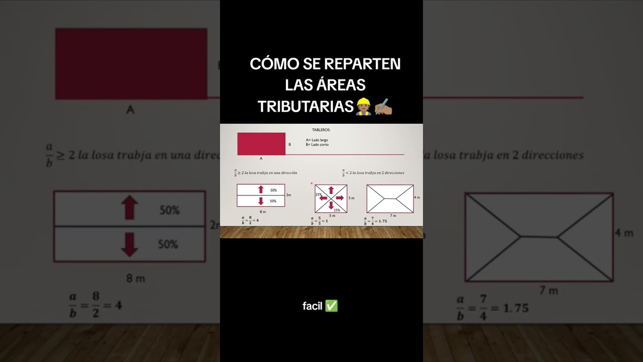 &Aacute;REAS TRIBUTARIAS ✍🏽👷🏽&zwj;♂️#fyp #ingenieriacivil #contruccion
