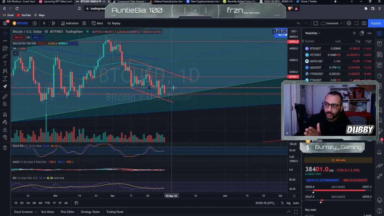 FTM might be the most under valued crypto