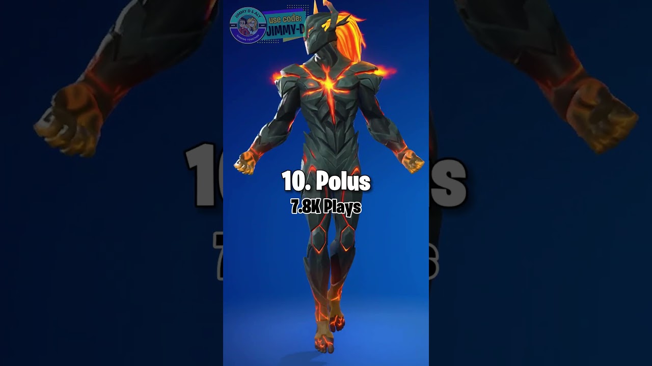 Top 10 Most Played Fortnite Crew Skins in Chapter 6 Season 1!