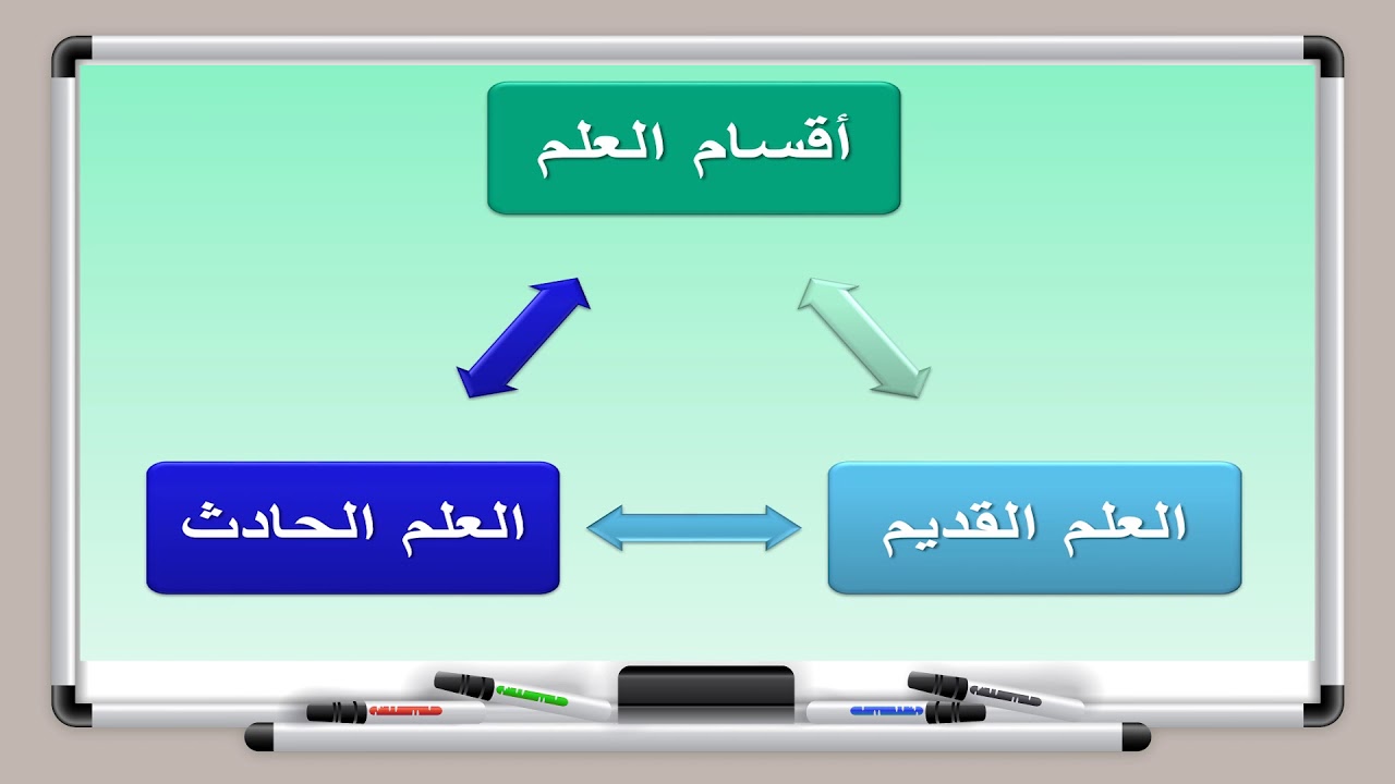 المنطق   الصف الحادي عشر   الدرس ١