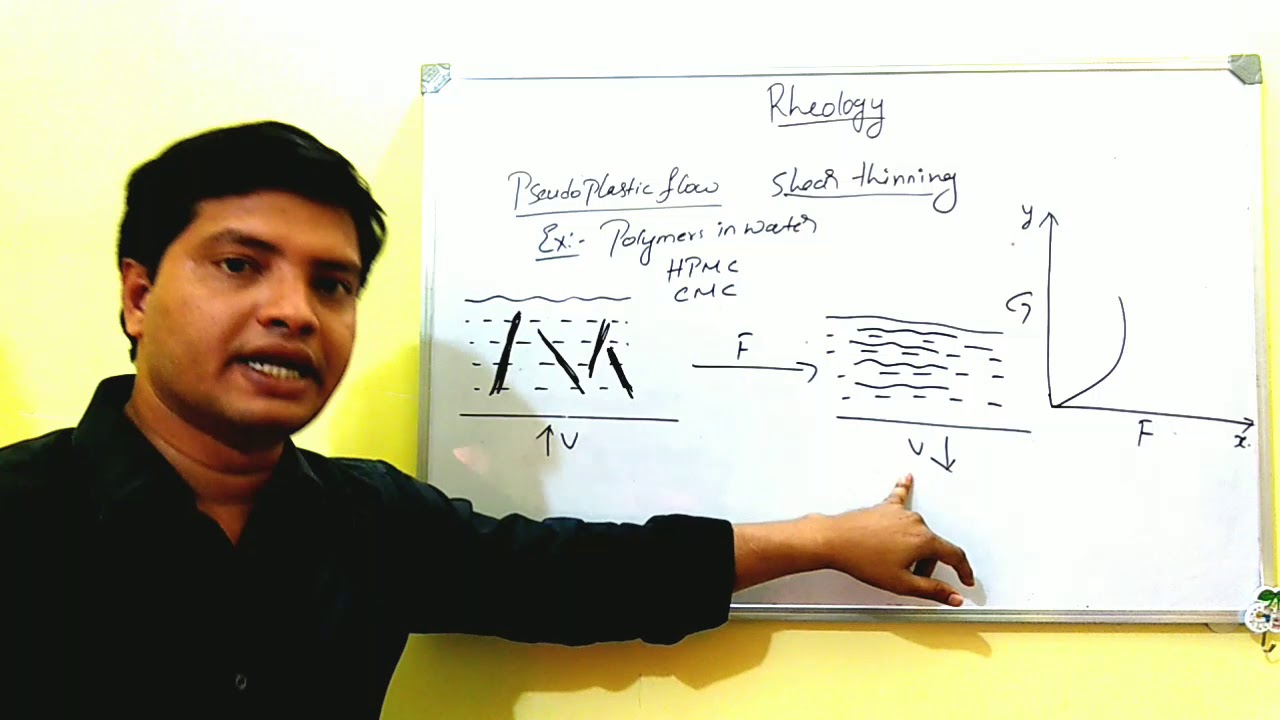Pseudoplatic Flow and Dilatant flow in hindi