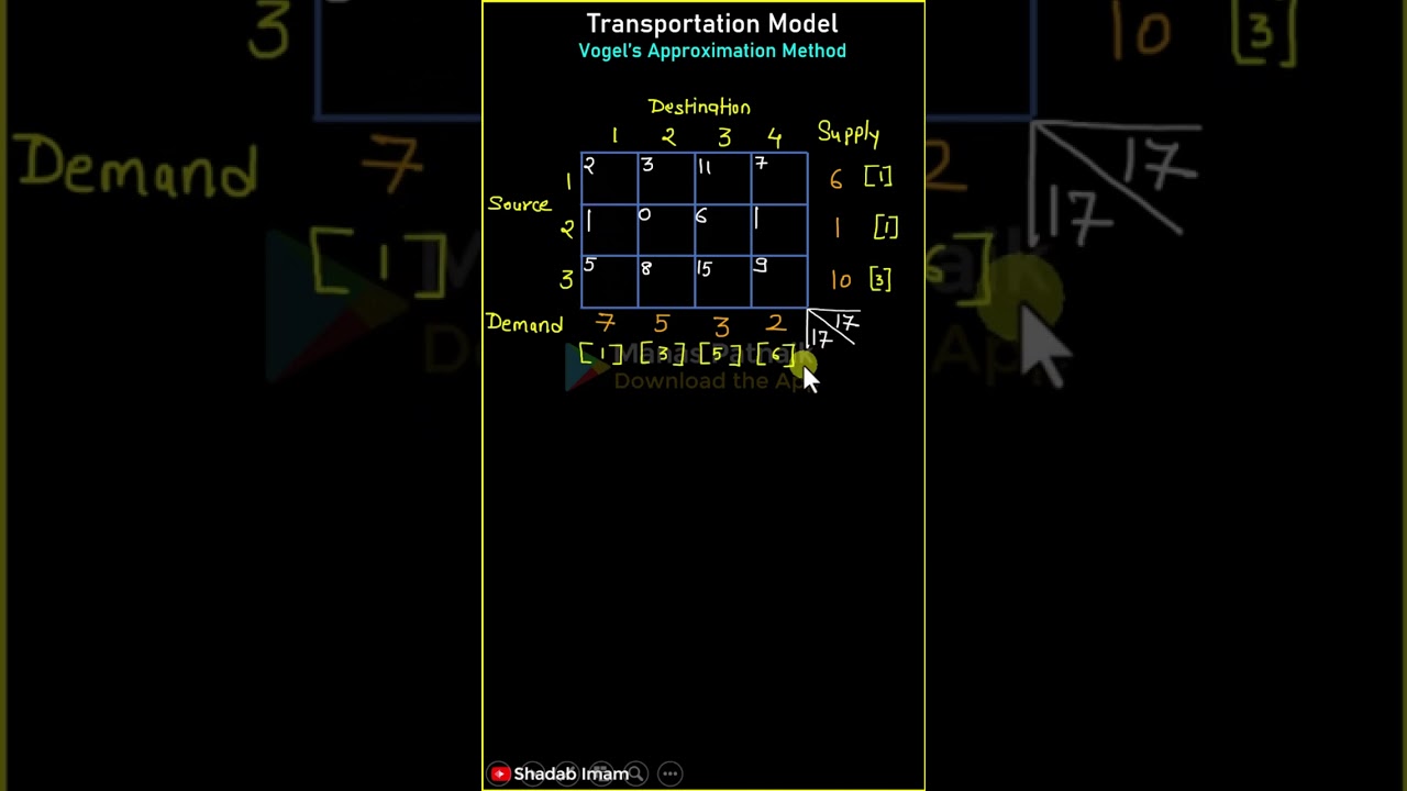 How to apply Vogel's Approximation Method in Transportation Model_Part 1