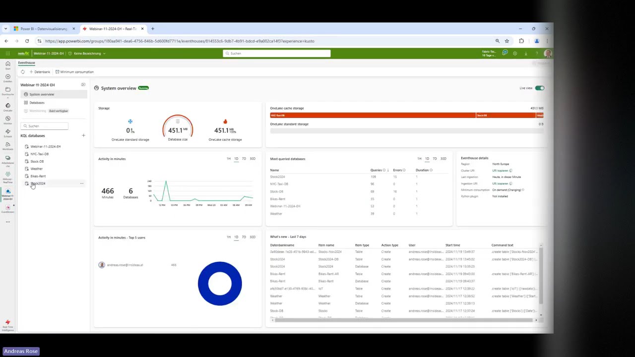 Real Time Analytics mit Microsoft Fabric
