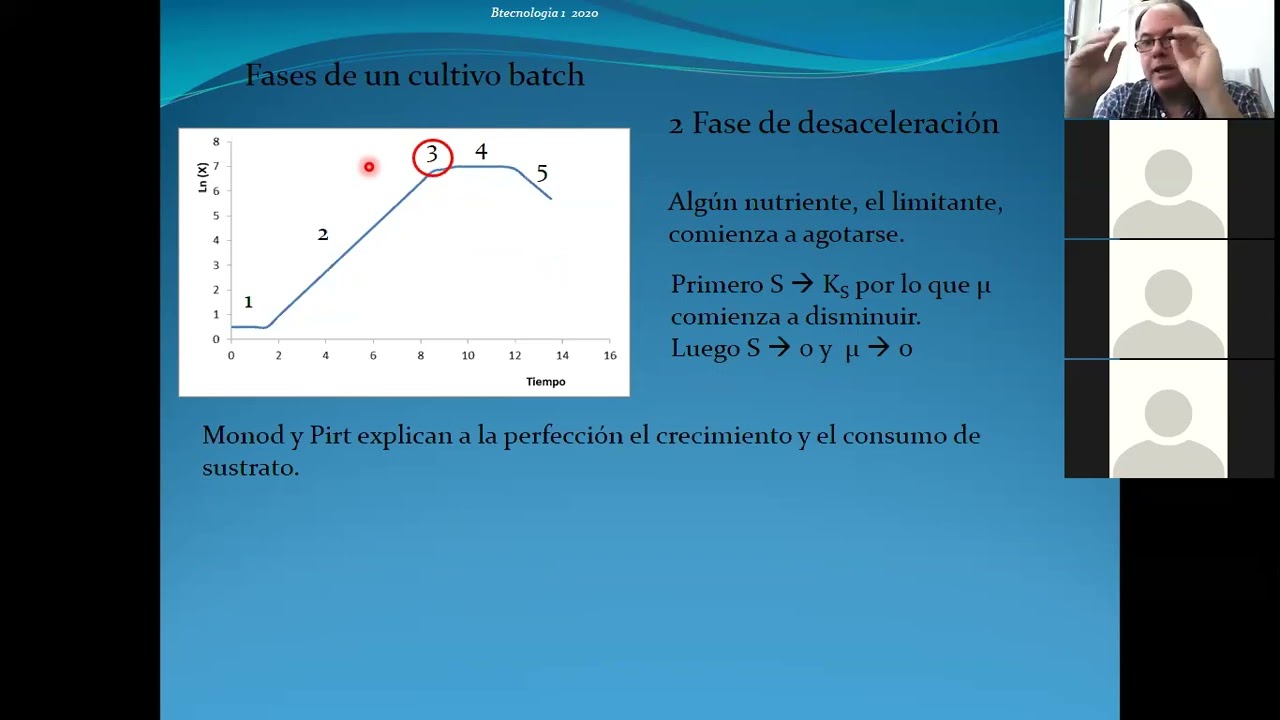 Video 22 del curso de Biotecnología 1 2020. Sistema de cultivo Batch 3 de 4