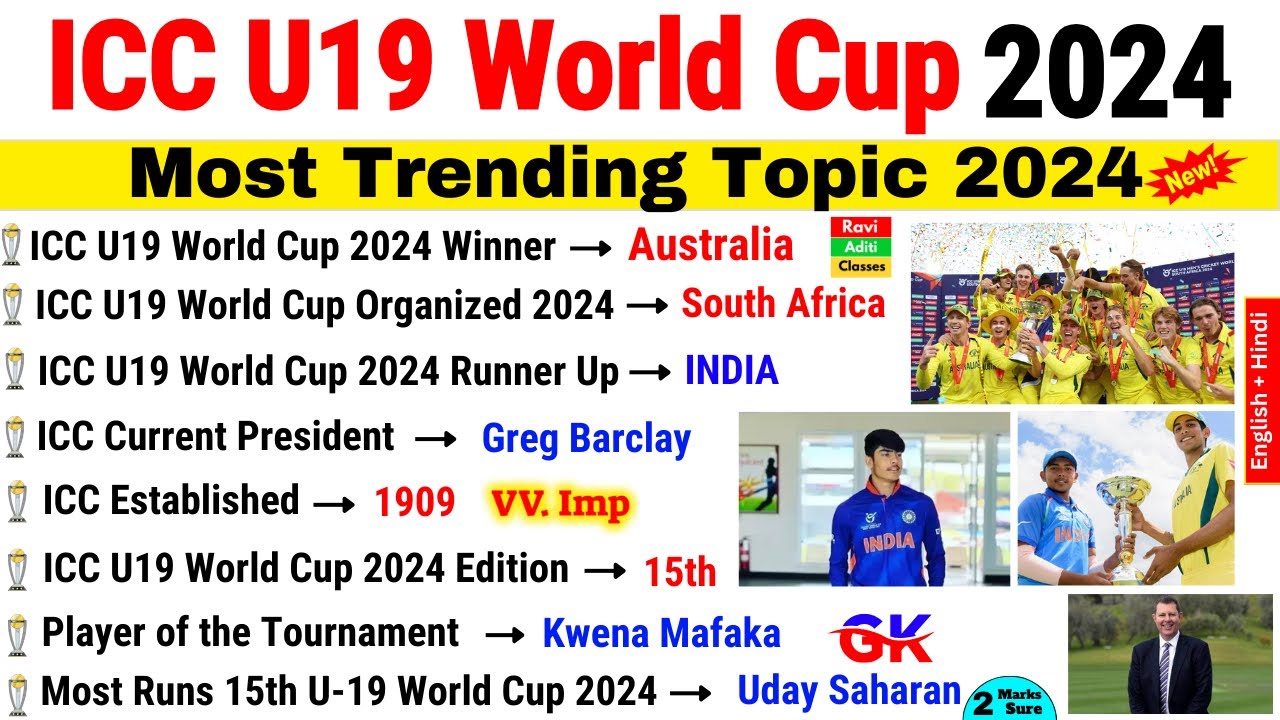ICC cricket world cup 2024 | ICC U19 World Cup 2024 | Sports Currrent Affairs 2024 |