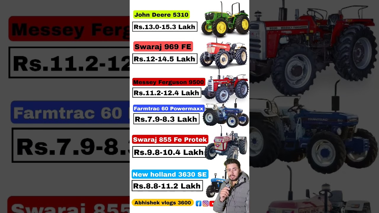 Best 55&ndash;70 HP Tractors Price in 2026