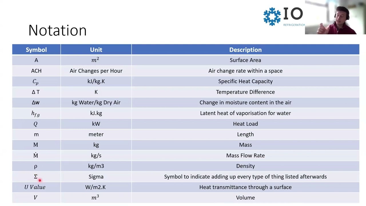 IOR Masterclass - Sizing of Coldrooms and Selecting Equipment