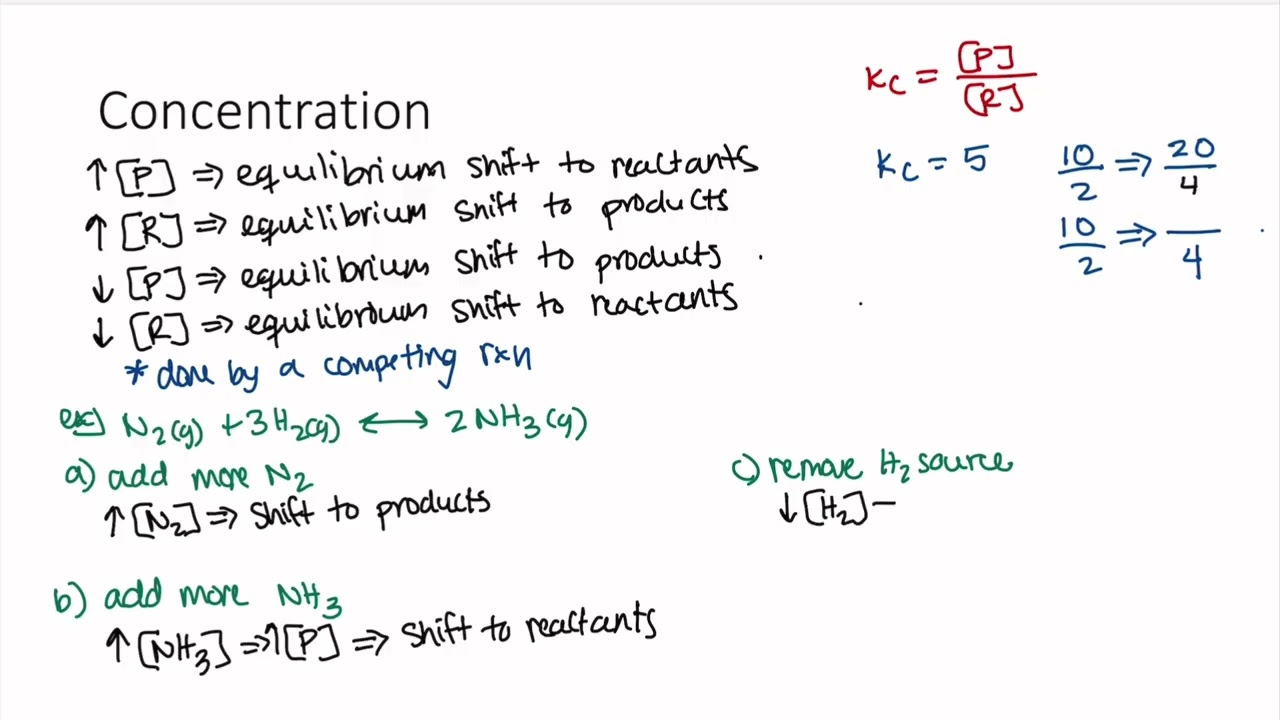 CHEM& 121: Le Chatelier’s Principle