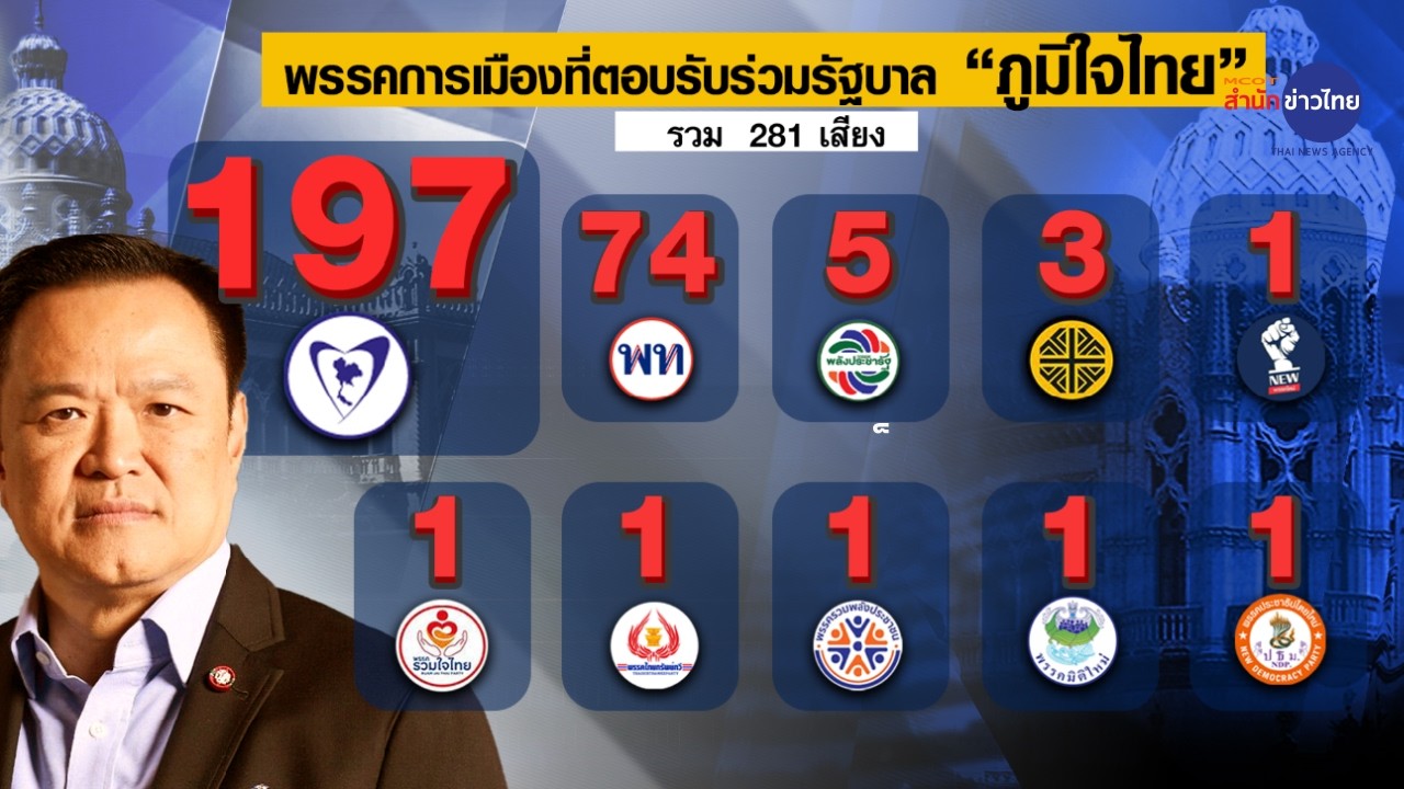 ภูมิใจไทยกางแผนตั้งรัฐบาล 281 เสียง