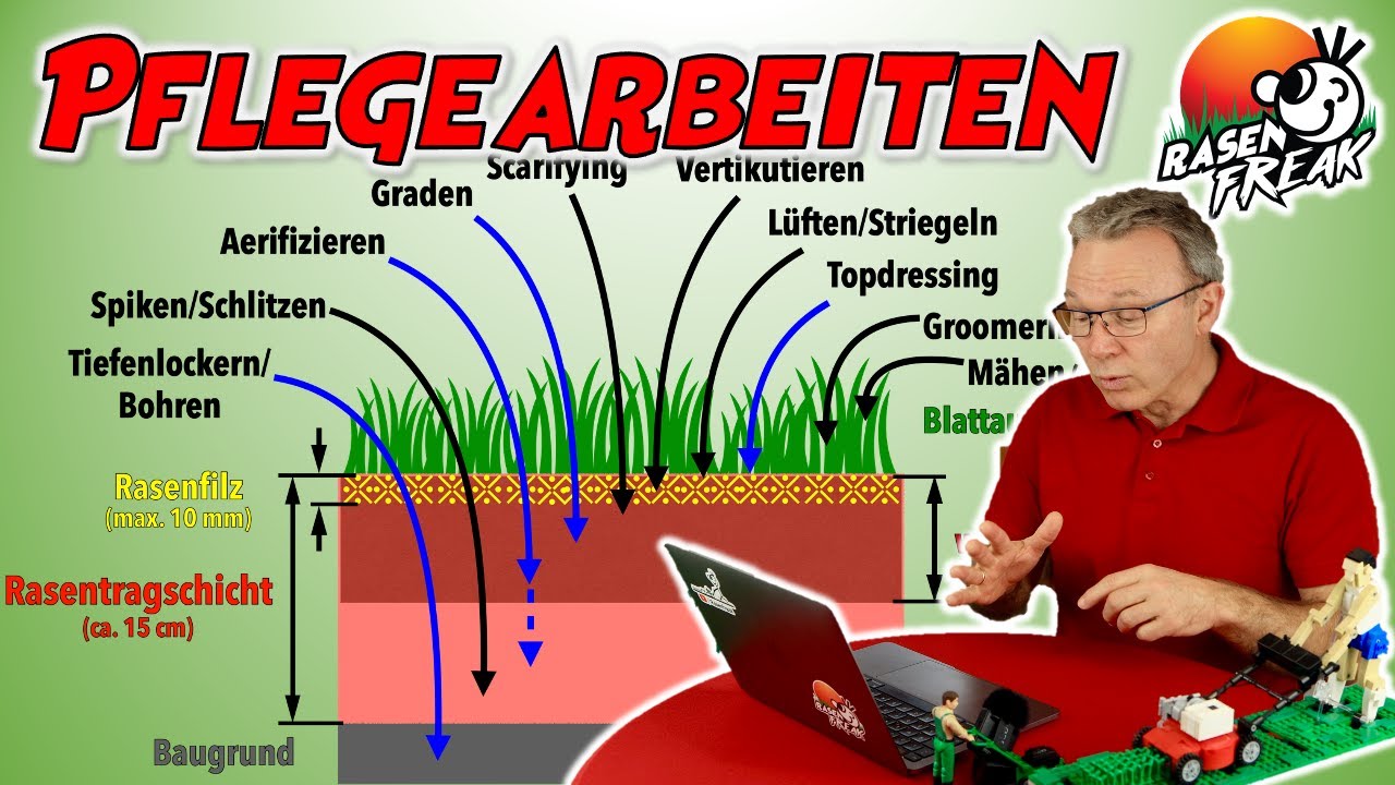 Der PFLEGEHORIZONT in der Rasenpflege. Alle wichtigen Tätigkeiten für einen perfekten Rasen.