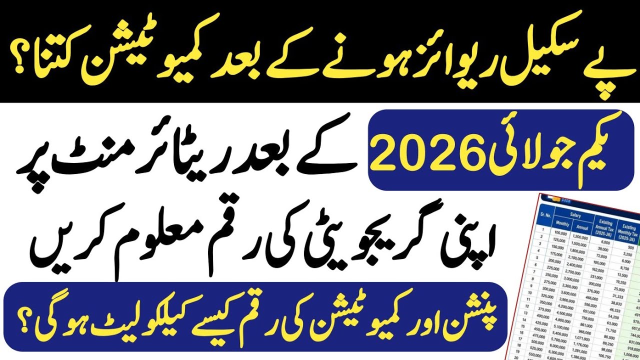 How to calculate graduity or commutation retirement after 1st July 2026 | pension calculator 2026