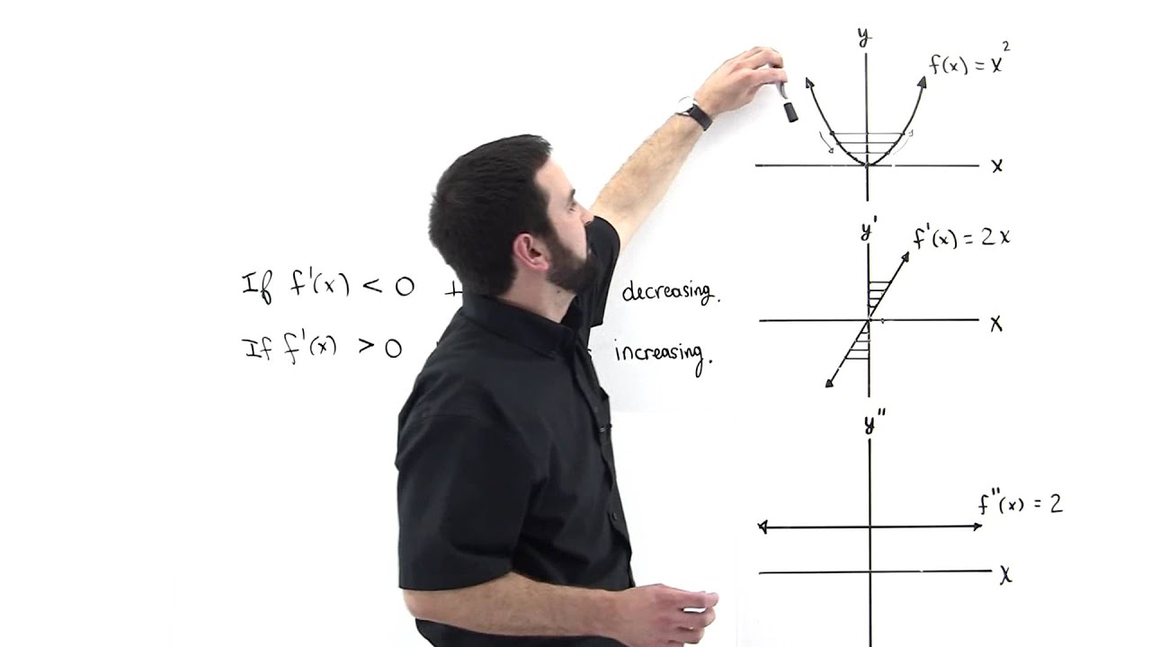 2nd Derivative