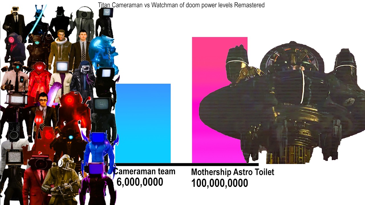 Titan Cameraman vs Mothership Astro Toilet power levels Remastered 58