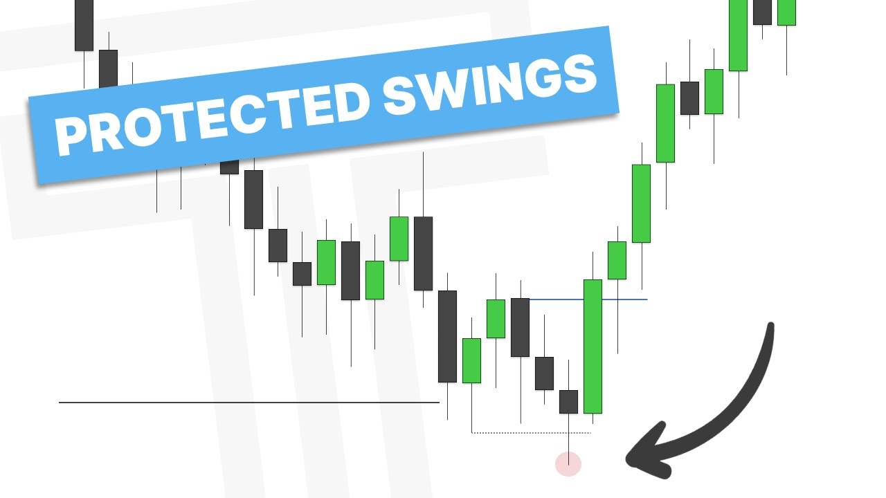 Protected Swings &ndash; Understanding Trend and Invalidations
