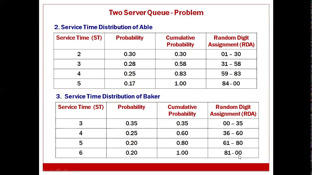02 SMS Module 1 Able and Baker Problem